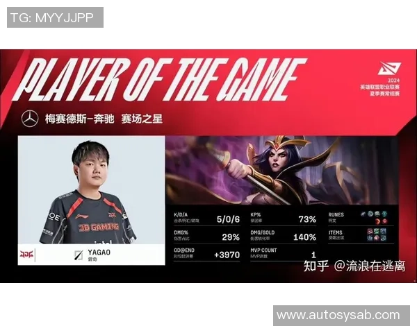 赛后复盘:深入分析JDG与EDG在比赛中的团队配合与战术执行 赛后复盘:深入分析JDG与EDG在比赛中的团队配合与战术执行